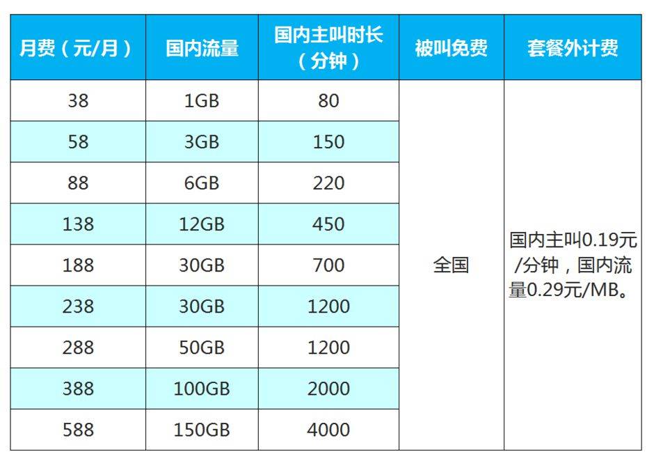 白山移动4G飞享套餐 移动4G飞享套餐